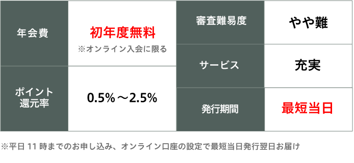 JCBゴールドカード　ポイント