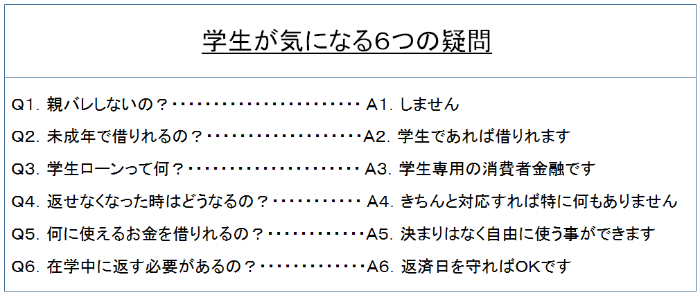 学生が気になる6つの疑問　図