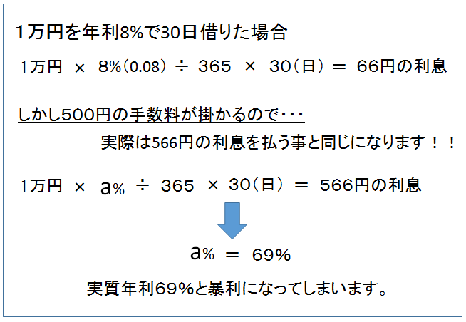 実質年利　図