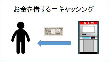 お金を借りる＝キャッシング　図４