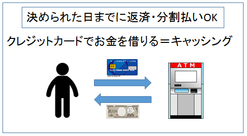 クレカ　キャッシング　イメージ図３