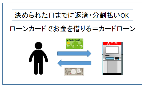 カードローン　キャッシング　イメージ図２