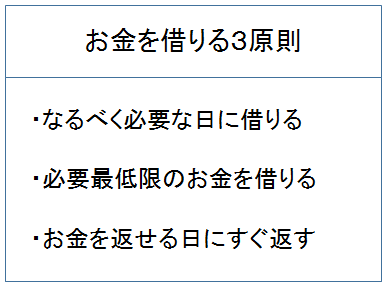 お金を借りる３原則　図