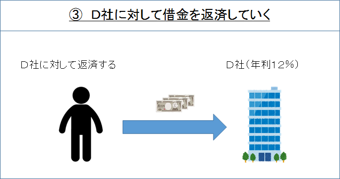 おまとめの流れ③　図