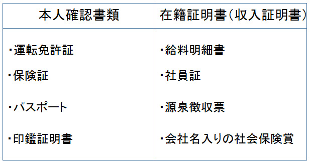 カードローン　必要書類　図