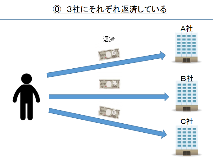 おまとめの流れ⓪　図