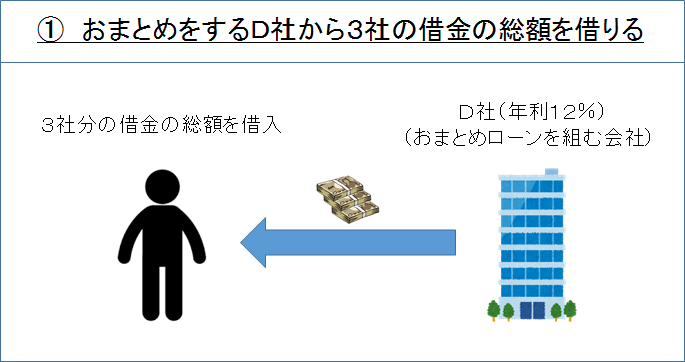 おまとめの流れ①　図