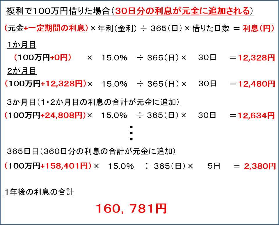 複利計算　実例