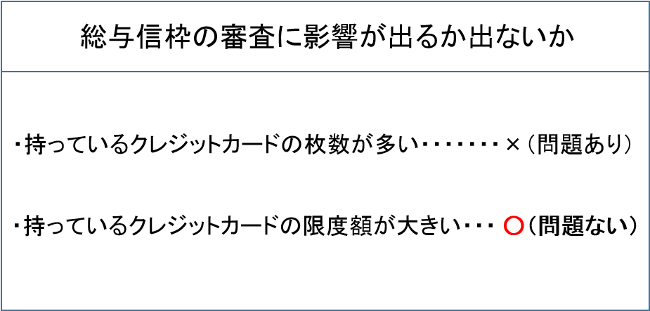 総与信枠に影響が出るものでないもの