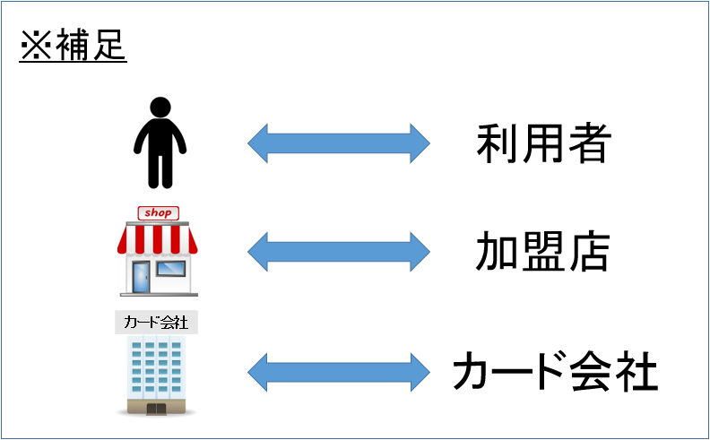 クレジットカードの仕組み_補足