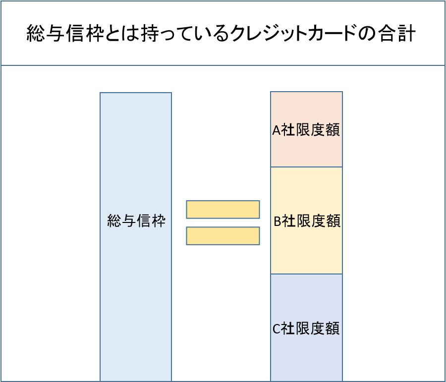 総与信枠とは