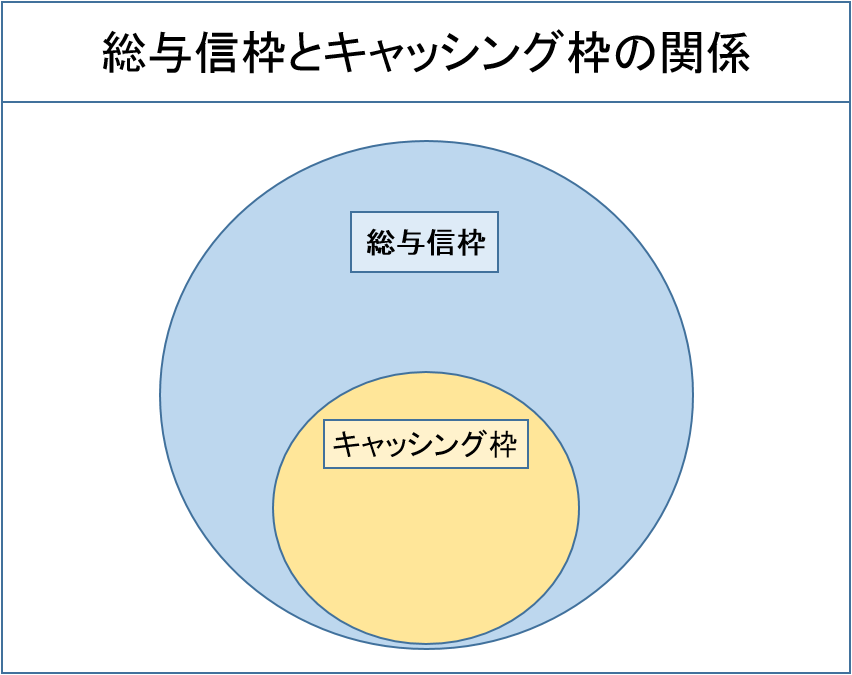 総与信枠とキャッシング枠の関係