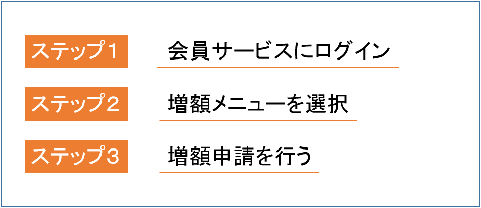 レイク　増額　方法　ステップ