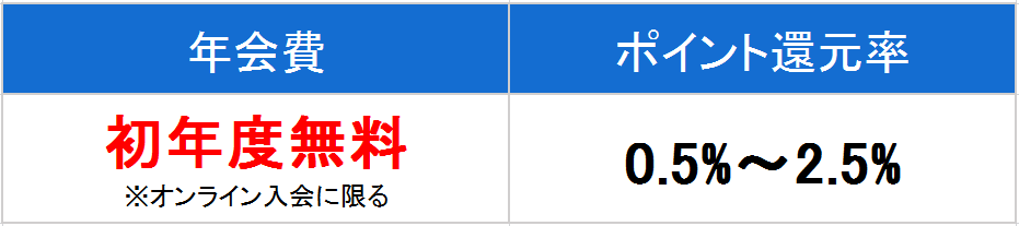 jcb ゴールド　年会費