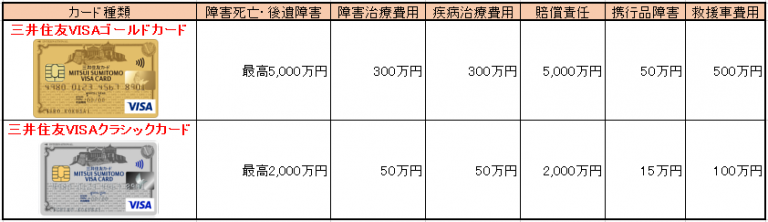 三井住友カード　ゴールドカード　三井住友カード