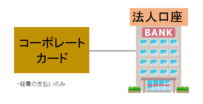 コーポレートカードとは1