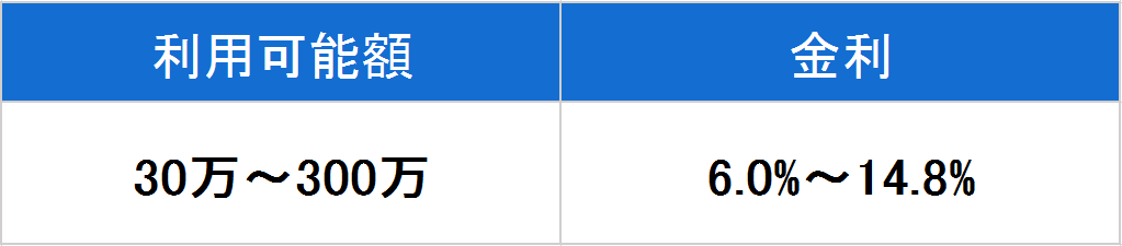 武蔵野銀行　金利