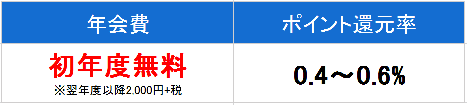 JAL 一般　年会費