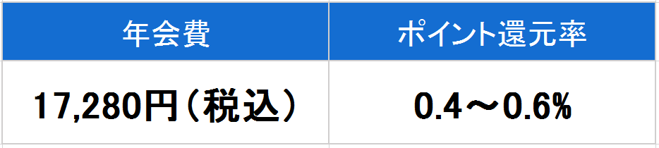 JAL ゴールド　年会費