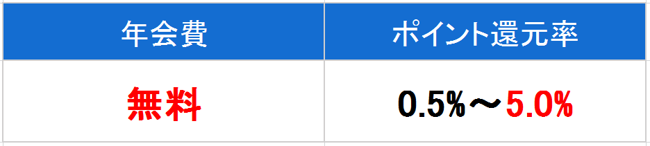 エポスカード　年会費