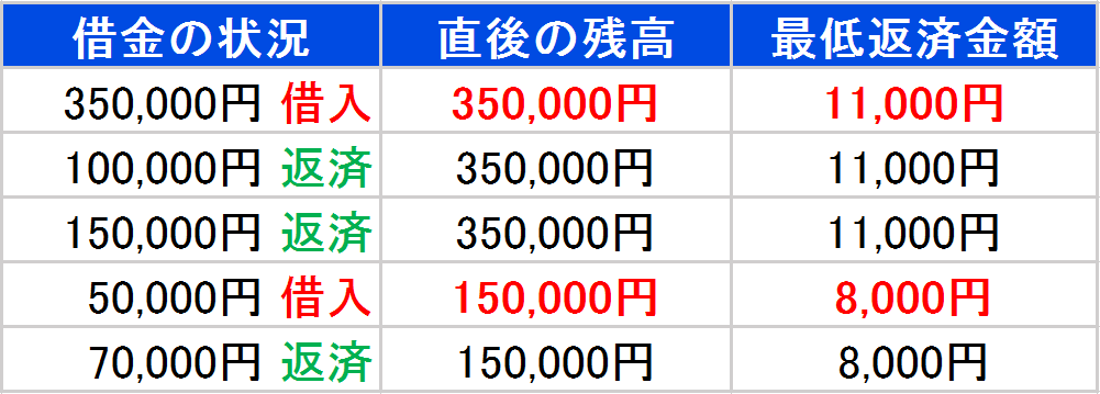 モビット　最低返済金額