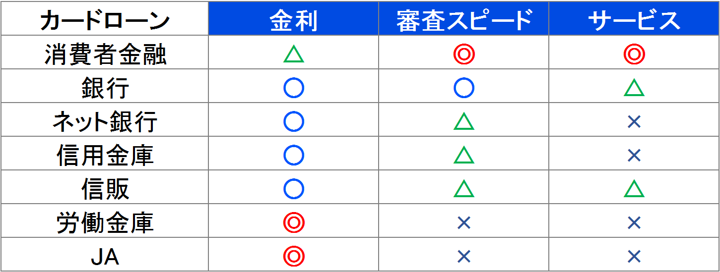 カードローン　特徴