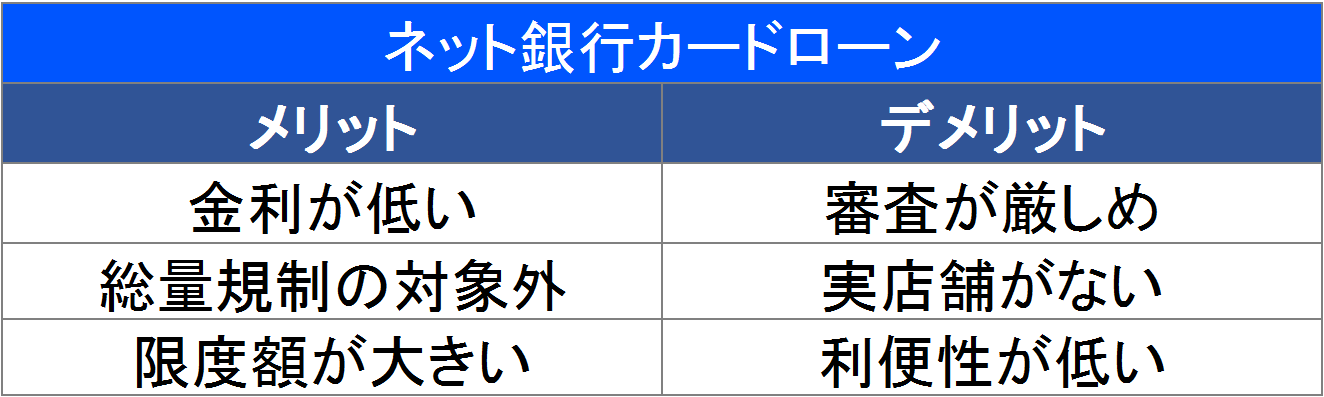 ネット銀行カードローンの特徴