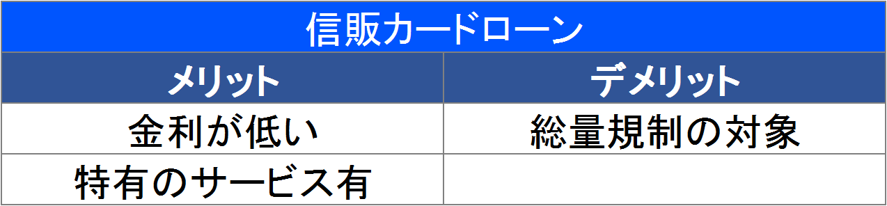 信販カードローンの特徴