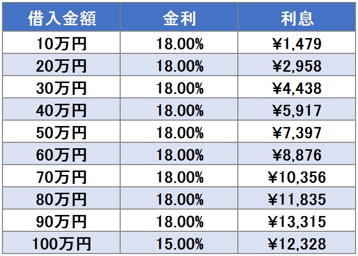 モビット　返済7