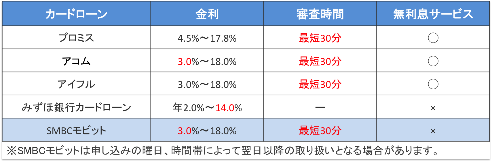 他社との比較