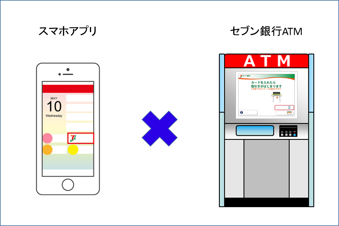 スマホ　セブン銀行ATM