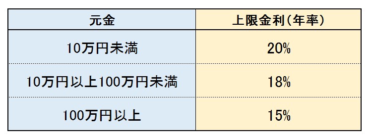 プロミス　金利