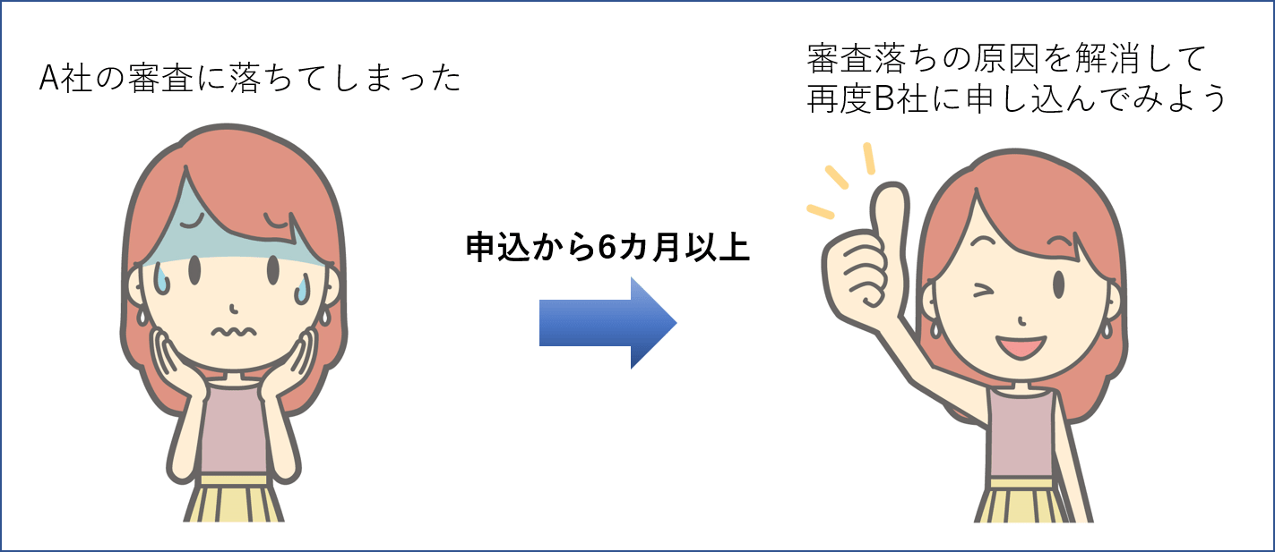 複数のキャッシングに申込　対策