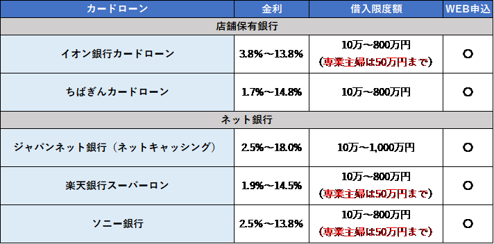 専業主婦　カードローン