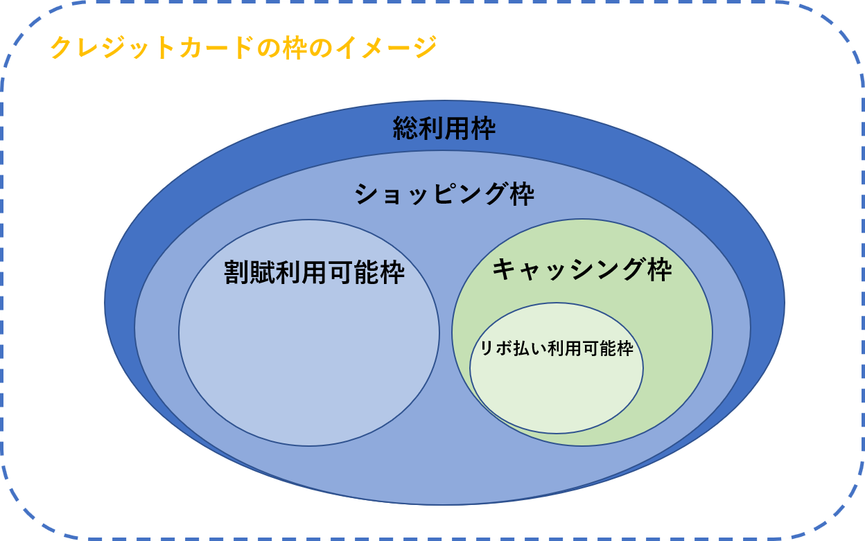 クレジットカードの「枠」