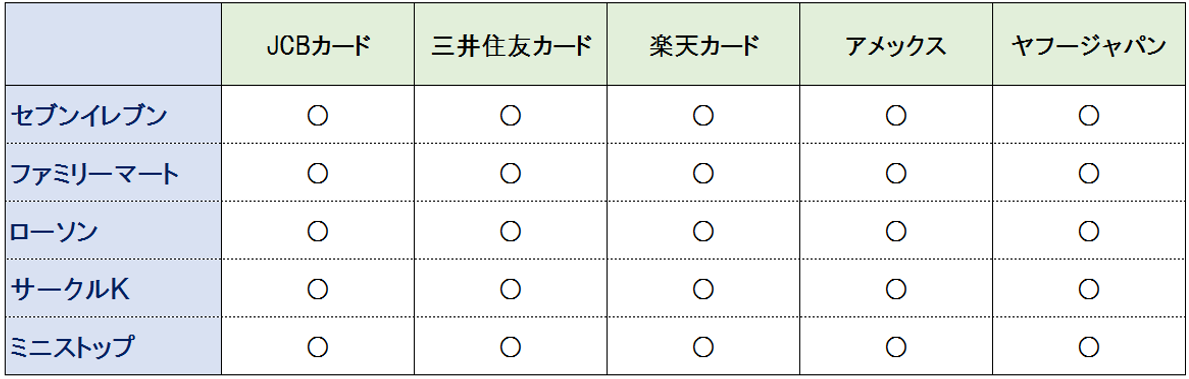 ATMで利用できるクレジットカード