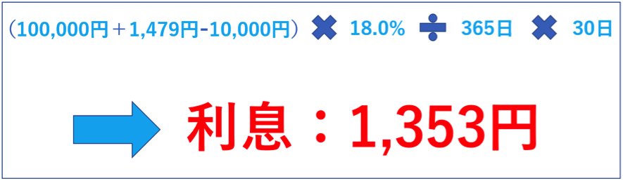 金利18.0%　10万円　1万円　30日間