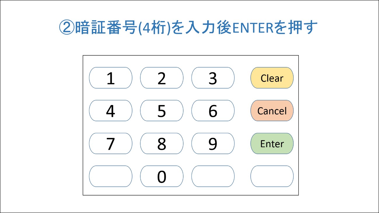 暗証番号を入力