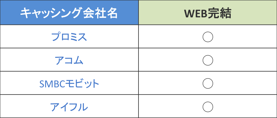 最短でお金を借りる方法