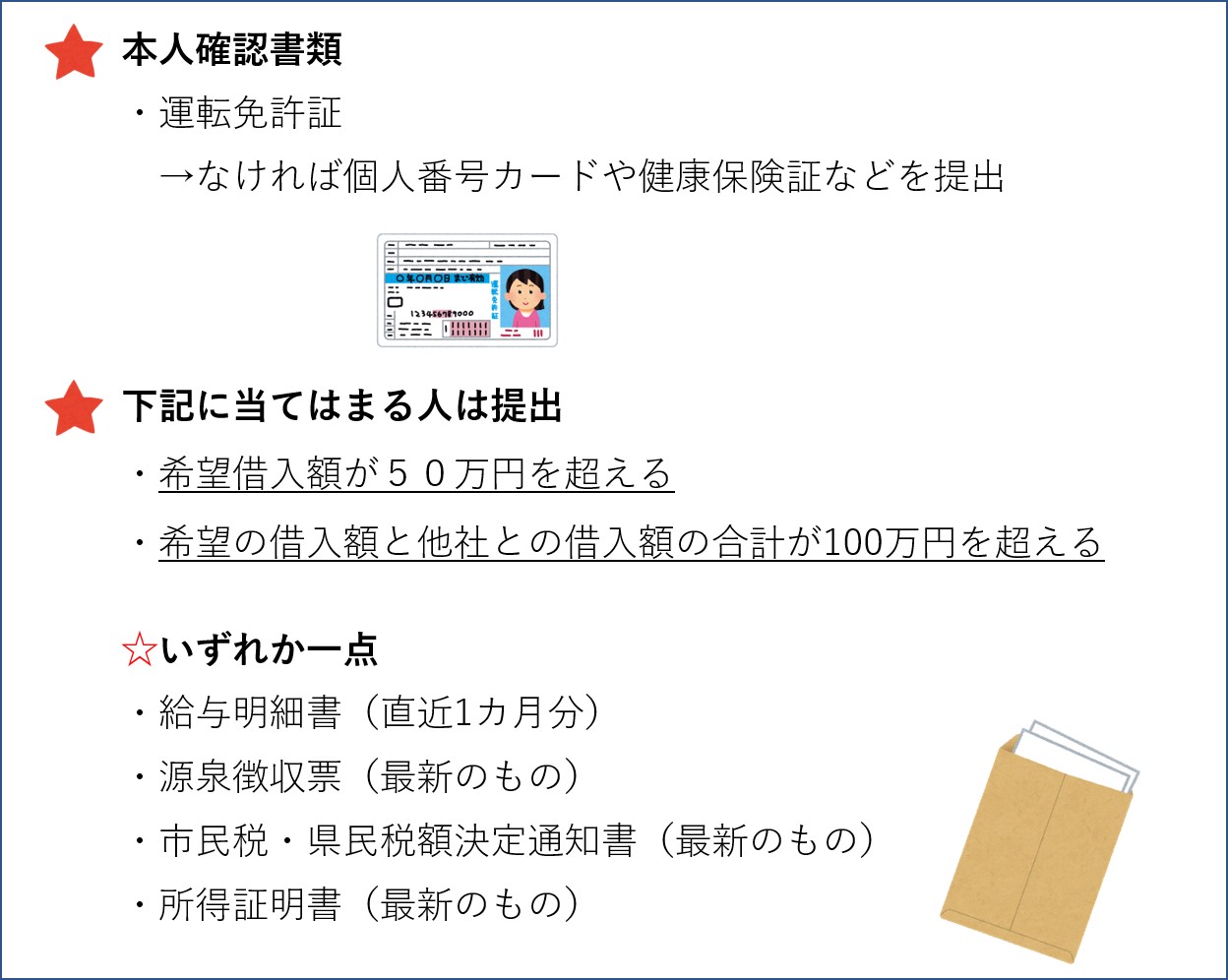 アコムの申込方法　必要書類