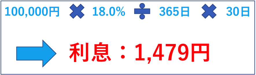 金利18.0%　10万円　30日間