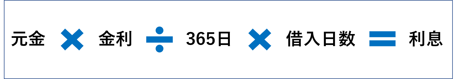 利息計算式説明画像