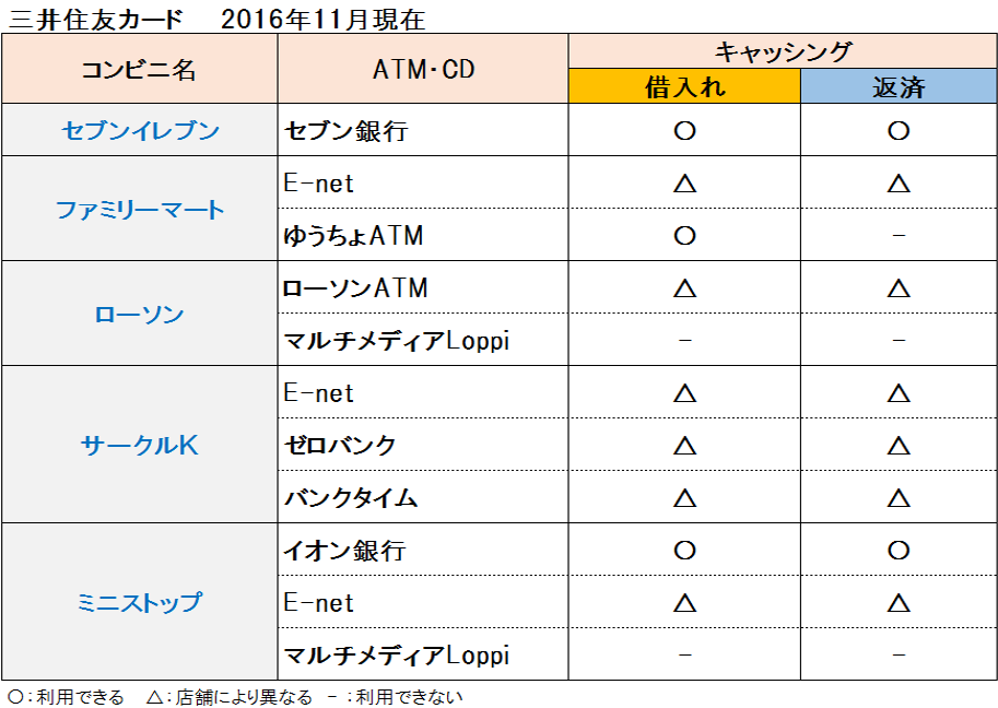 セブン-イレブンがおすすめの理由