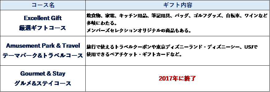 「メンバーズセレクション」