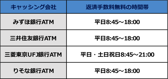 ATM　手数料