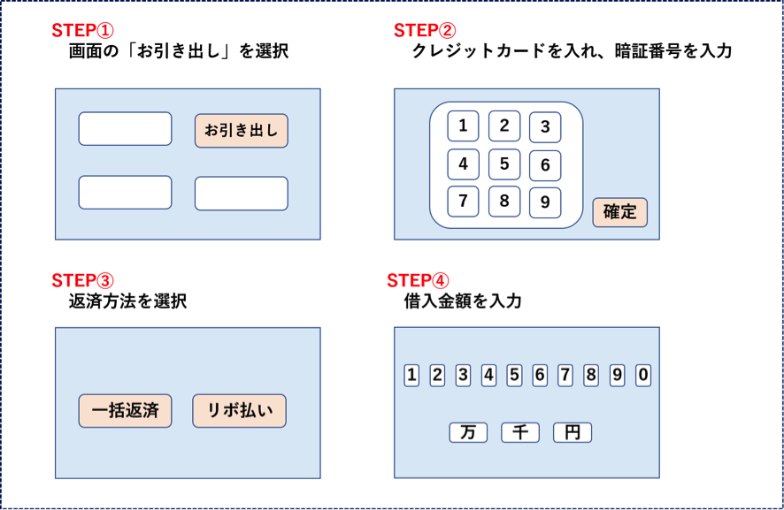 キャッシング 申込4