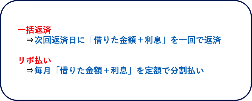 「一括返済」と「リボ払い」