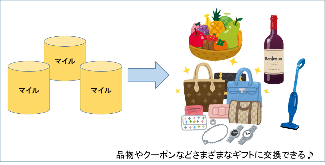 マイル　航空券以外に交換