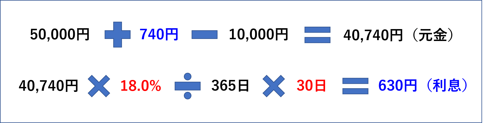 利息の計算_三井住友カードの例2