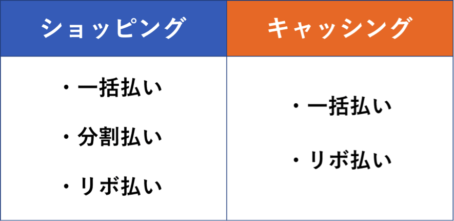 ショッピング　キャッシング